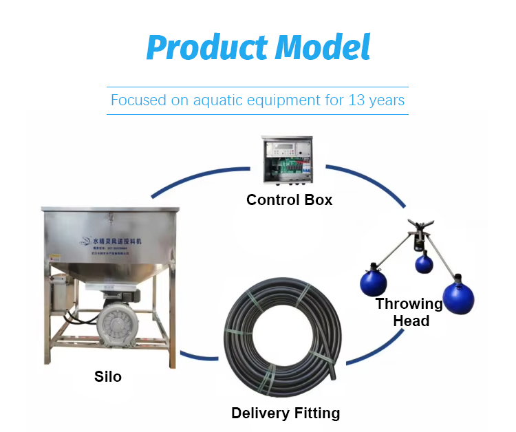 360 Degree Rotary Throw Type Auto Feeder for Fishpond Pond Fish and Shrimp Farming