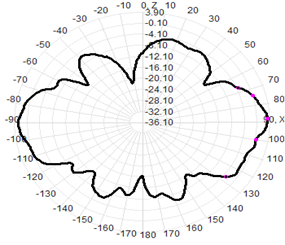 5g External Antenna Wifi 3-4.5dBI 13x221mm