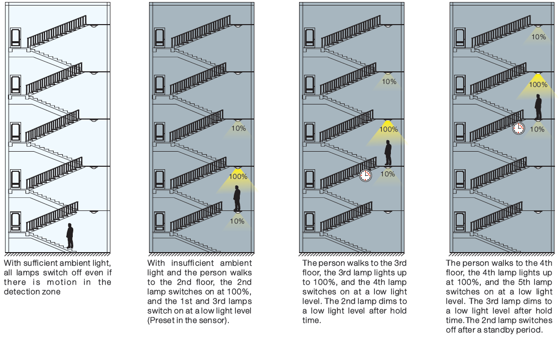 MC003V/CP+MW01 HF Wireless Motion Detector RF Wireless Transceiver Easy Installation