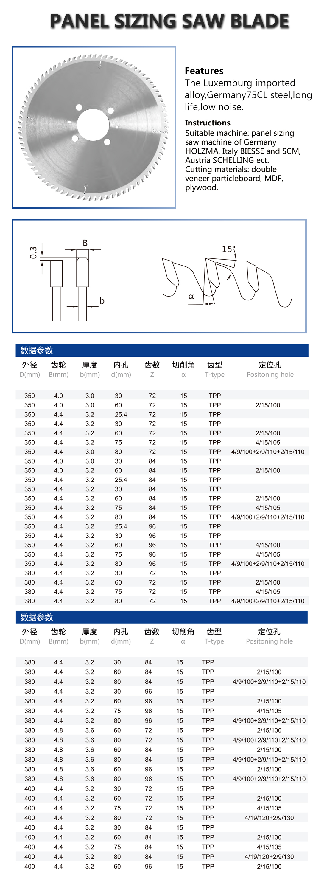 PANEL SIZING SAW BLADE