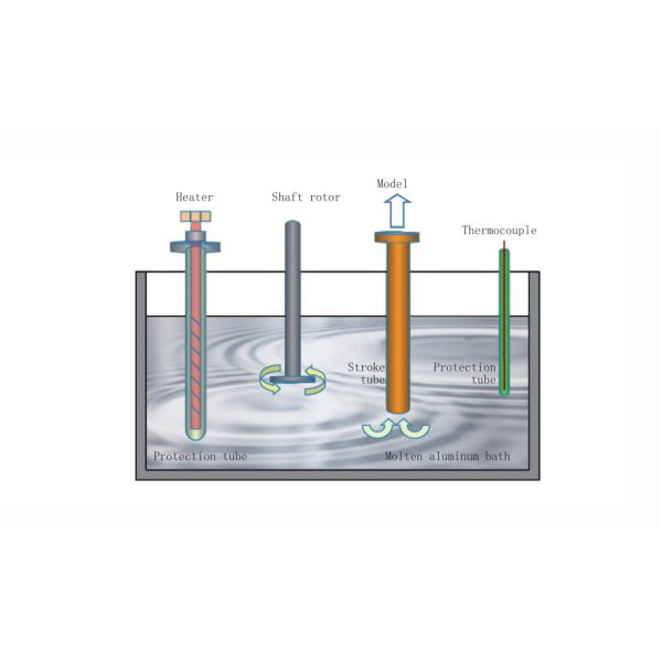 Трубка рослости нитрида кремния