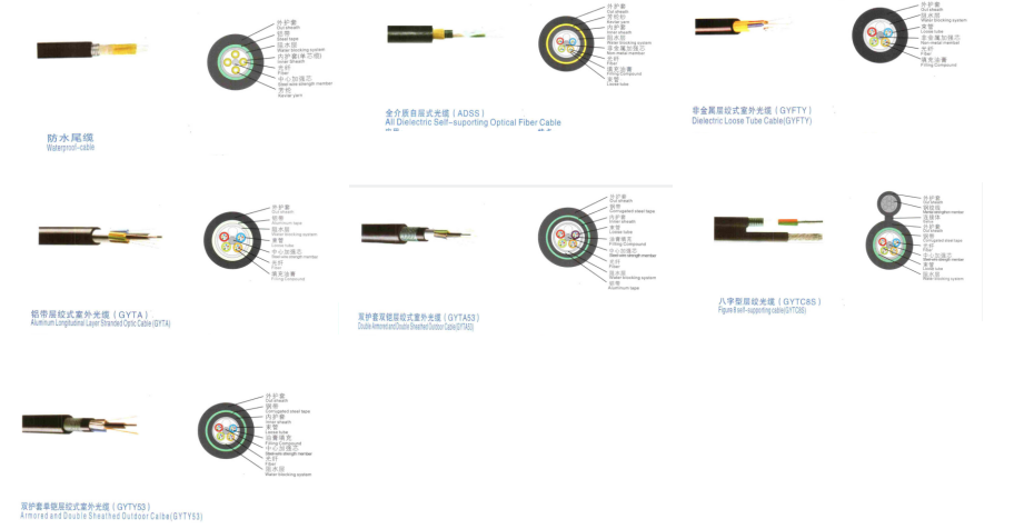 Производственная линия кабеля оптического волокна машины оболочки кабеля GYTA 130KVA