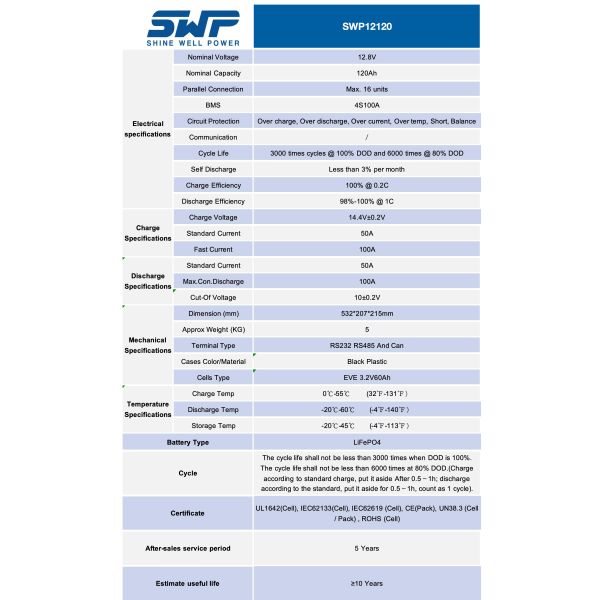 12.8V 120Ah A Grade Lead Acid Replacement Battery SLA  Long Service