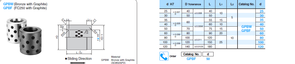 Sankyo GPBW Solid Lubricant Bearings For Automotive Die Mould Stamping Mould