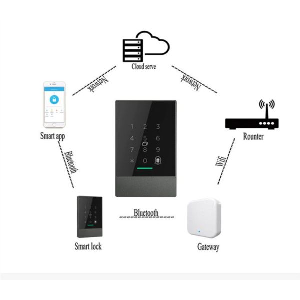 Водостойкий Wi-Fi цифровой Bluetooth доступ дистанционное управление стеклянный дверной замок