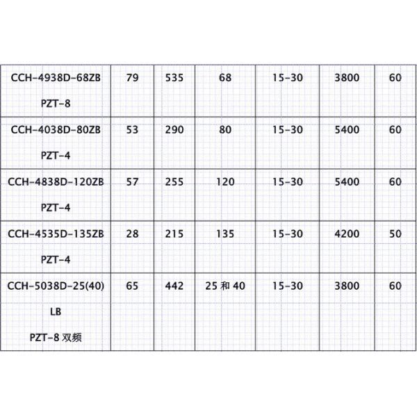 Piezoelectric Ceramic Ultrasonic Cleaning Transducer 28khz For Ultrasonic Cleaner Tank