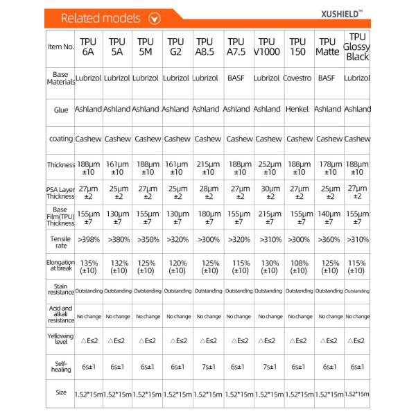 XUSHIELD 8.5mil Высокая глянцевая гидрофобность высокое качество Противоподразнительное тепловое восстановление Прозрачная защитная пленка от автомобильной краски TPU
