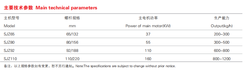 Pelletiseur rigide mou de vis de jumeau de PVC, équipement 500-700kg/H de pelletisation de plastique