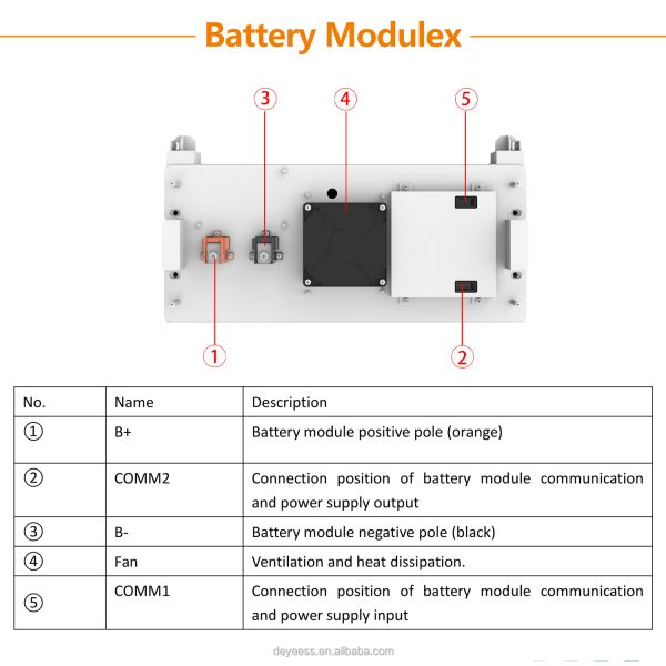 Deye BOS-B 2025 New Arrival Home Energy Storage System 51.2v Lifepo4 Lithium Solar Battery 280Ah