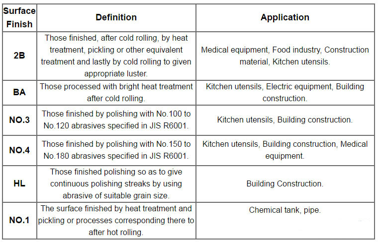 Подгонянная нержавеющая сталь 316L стальной пластины 316 ASTM SS 3mm холоднопрокатная декоративная