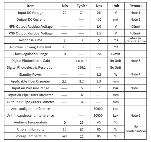 Sdvs31 Intelligent Optical Fiber Sorting Controller