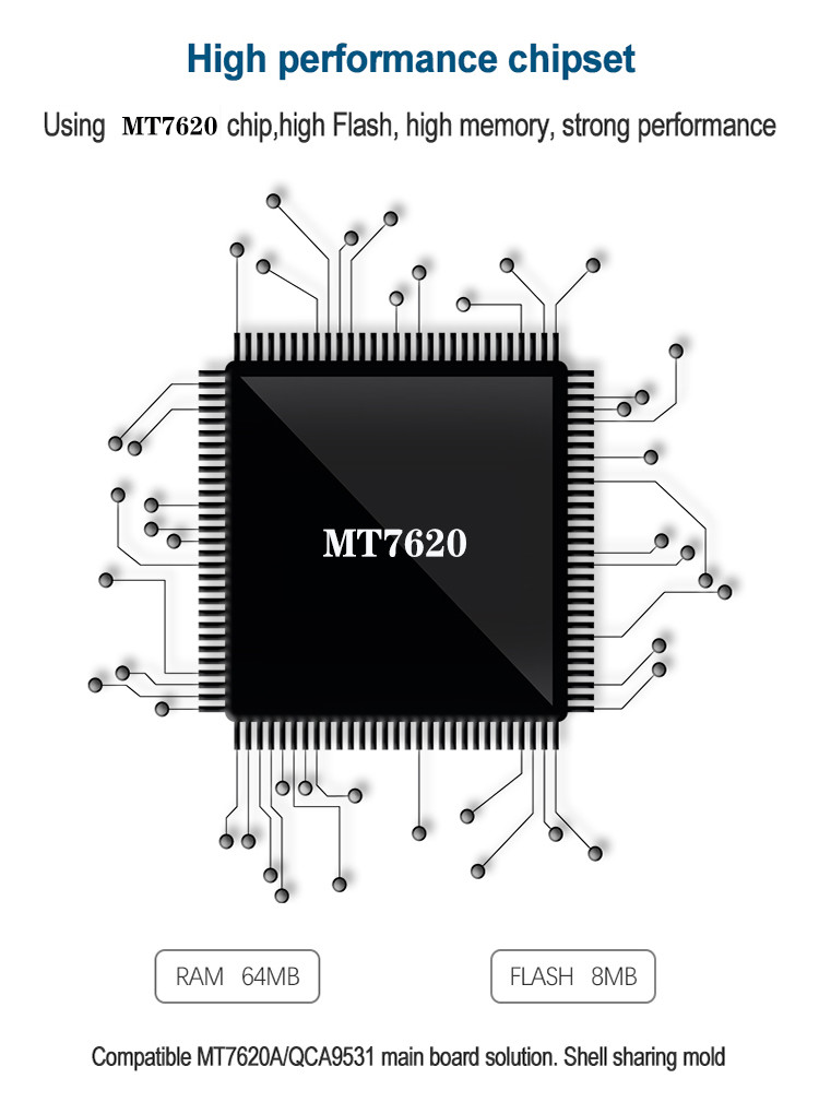 3 LAN/1 БОЛЕЗНЕННЫЙ обломок потребителя MTK7620N маршрутизатора 300Mbps 30 Cpe 4G