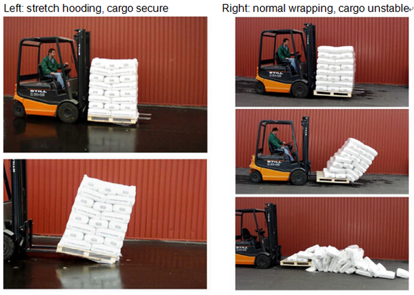 Full - Automated Waterproof Stretch Hood Machine For Bags / Cartons