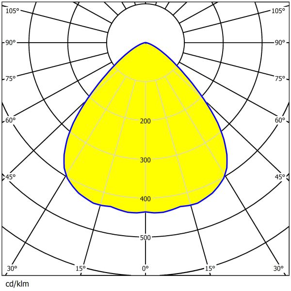200W/400W/600W/800W Стадион освещения линзы с водостойкостью 336pcs 3030LEDs высокой мощности антиотблески линзы