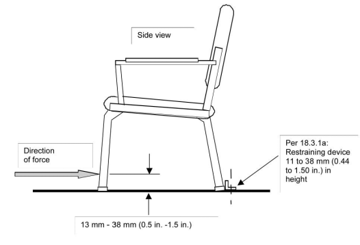 BIFMA X5.1 Office Furniture Testing Equipment For Chair Armrest Duribility Tester