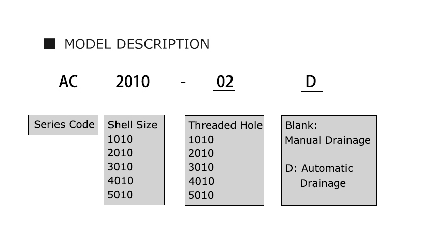 El regulador del filtro de aceite del compresor de la bomba de aire AC2010-02 atrapa la fuente manual del drenaje de la presión