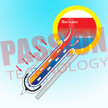 Подгонянная система водообеспечения солнечной трубки цвета горячая, солнечный механотронный нагреватель воды