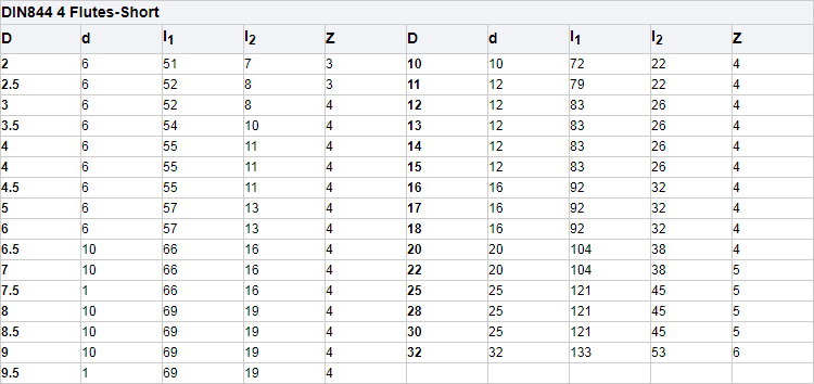 DIN844 4 Флейта HSS конечная мельница для металлического алюминия из нержавеющей стали
