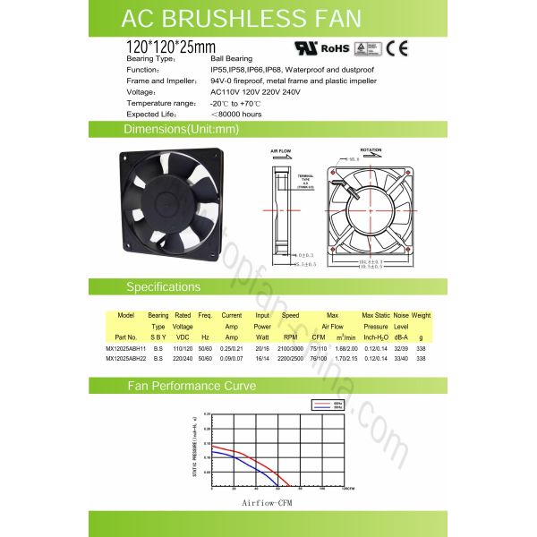 110V 220V AC Cooling Fans 120mm x 120mm x 25mm, 4.7 Inch metal frame industry exhaust fan