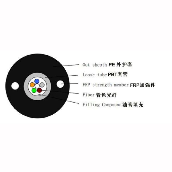 Gyfxty Outdoor Fiber Optic Cable 6mm-6.5mm For Underground Distribution