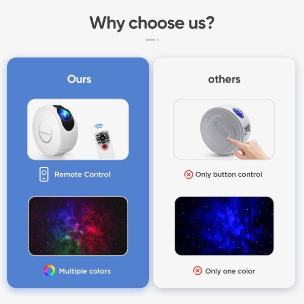 Регулируемое светлого репроектора умного межзвёздного облака звездное ротатабельное с таймером сцен 24H DIY