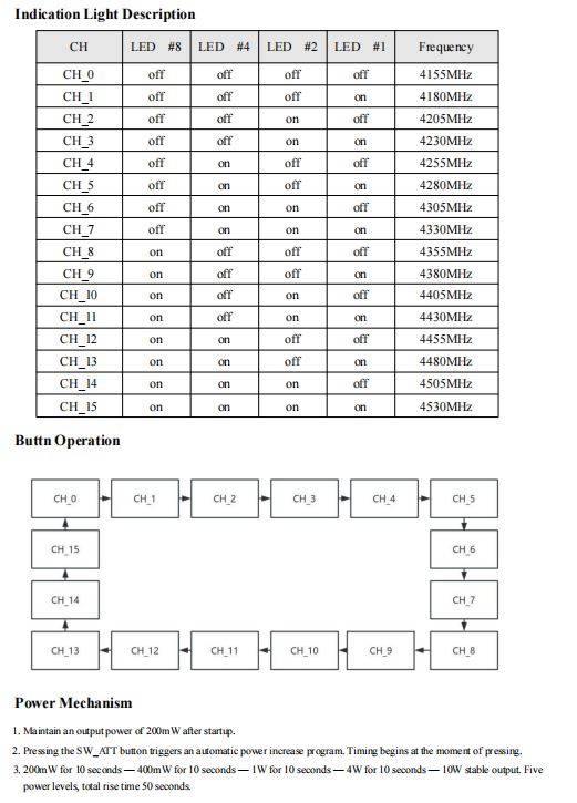 4.2GHz Wireless Video Transmitter 4155MHz-4530MHz 7-32V Input Voltage For Industrial