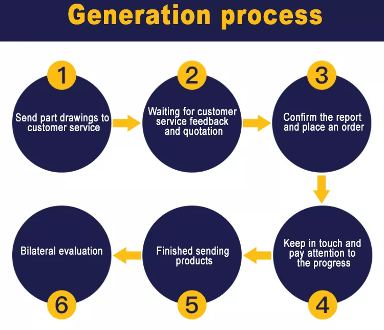 LED Garden Solar Bollard Lights Outdoor Waterproof IP65 Twilight Sen