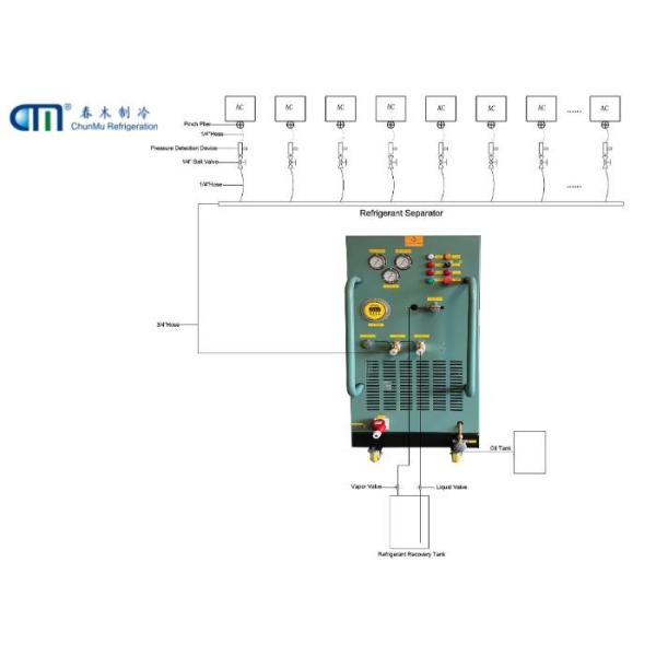 5HP Ac Recovery Machine Industrial Refrigerant Recovery Machine for R22/R134A/R407C