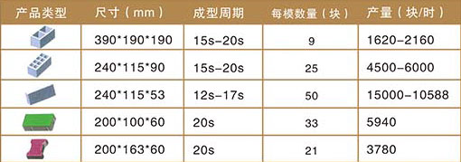 Гидравлическая автоматическая производственная линия машины кирпича машины КТ9-15 блока цемента