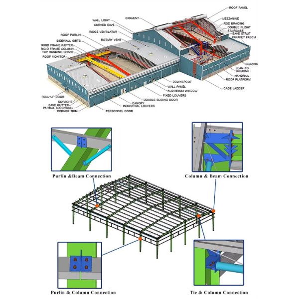 40*60 Kits de construcción de metal de acero estructura de acero almacén de fábrica de fábrica almacén