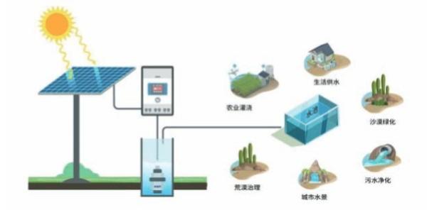 East Photovoltaic Water Pump Supply System, Solar Driven Water Pump Used for Animal Husbandry and Farmland Irrigation