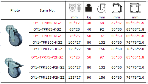 Institutional Caster Swivel Caster With Bolt Hole Furniture Castors