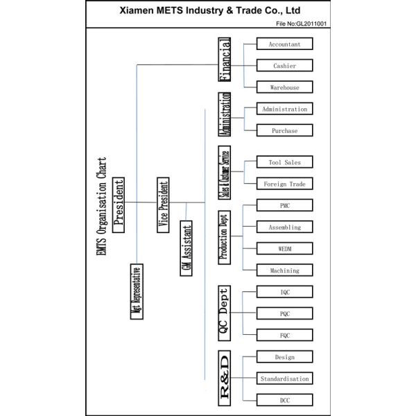 Xiamen METS Industry & Trade Co., Ltd