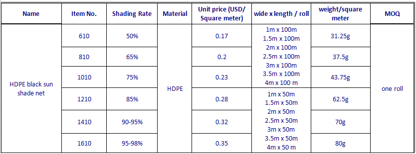 Воды циновки засорителя тени 95% винила 70g барьер засорителя пластиковой проницаемый
