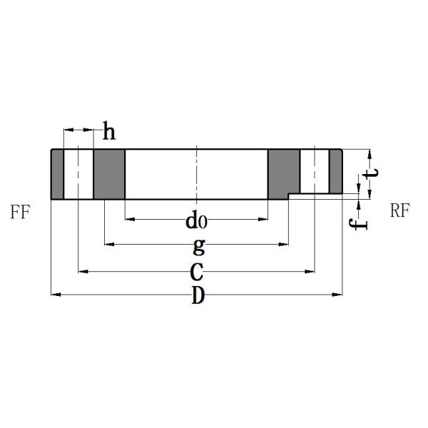 Carbon Steel JIS B2220 40K Pipe Plate Flange PLRF Raised Face A105 for Industrial Application