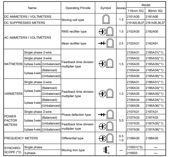 Switchboard Panel Analog Voltage Meter DC Voltmeter Panel Mount 1000V 110 X 110mm