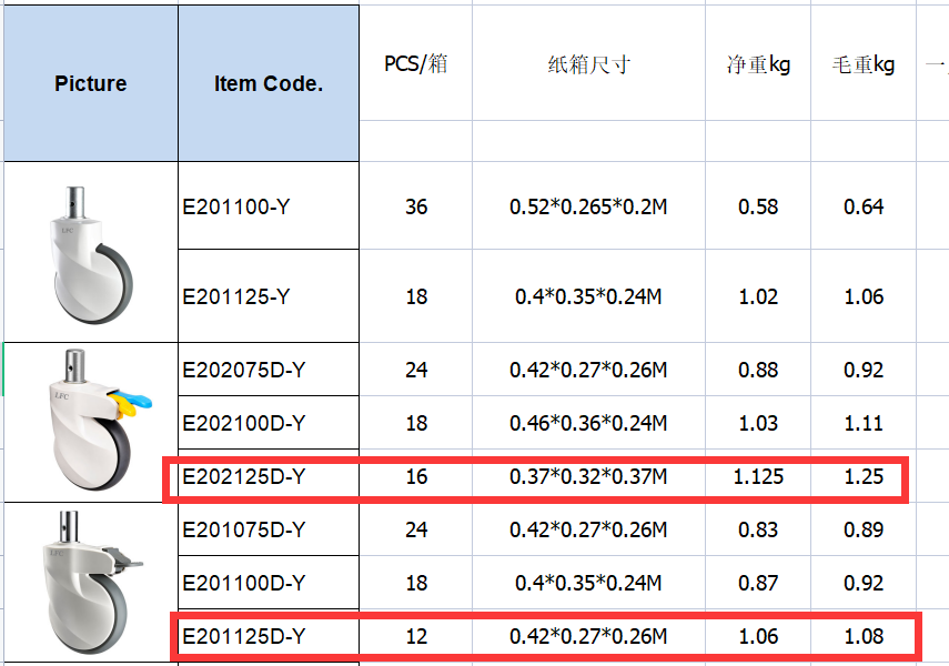 Белые рицинусы тормоза 5 дюймов TPR+ABS медицинские двойные с двойным колесом