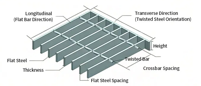 Galvanized Steel Grating with Heavy Duty Bearing Capacity and Slip-Resistant Surface for Outdoor Use
