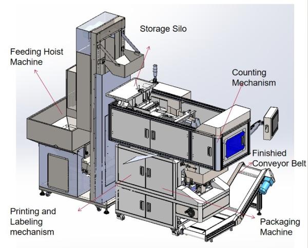 High Accuracy Automatic Visual Counting Packing Machine For Spring Bolt Industry