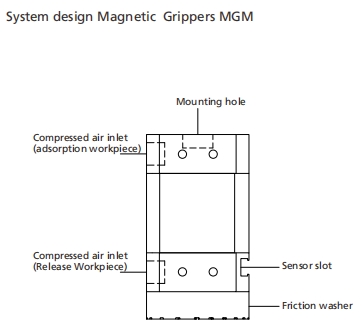 Гриппер 20 до 70мм пневматический магнитный, пневматический Гриппер всасывания для металлических листов