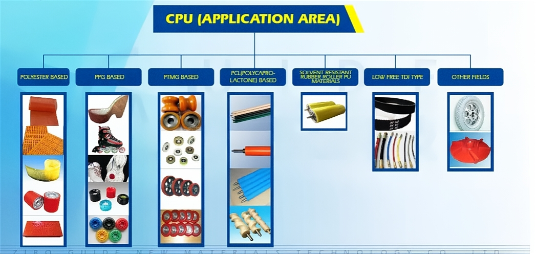 MDI-PTMEG Hydrolysis Resistant Polyurethane Hydraulic Seals Marine Casting BDO Cured