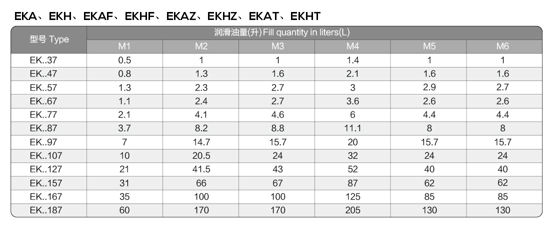 EKA Series Helical Bevel Gear Motor with 0.18KW-200KW Power Range and 5-33000 Ratio Featuring Hollow Shaft