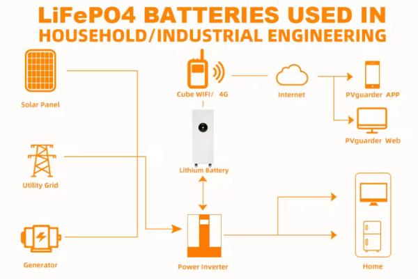 51.2v 250ah Power Wall 12.5kwh Lithium Battery Storage LiFePO4 Powerwall Off-Grid Solar Lithium Battery