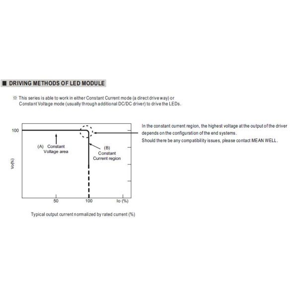 24Vdc 185W MEAN WELL LED Single Output Switching Power Supply IP67 Waterproof