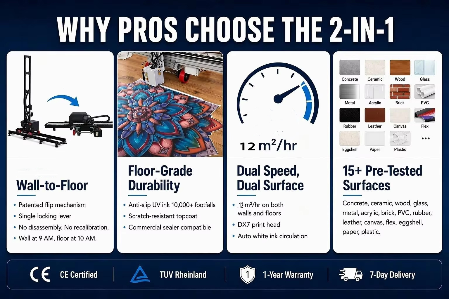 High Precision 2-in-1 Vertical Wall & Floor UV Printer for Commercial Advertising Indoor Wall Mural Painting Machine