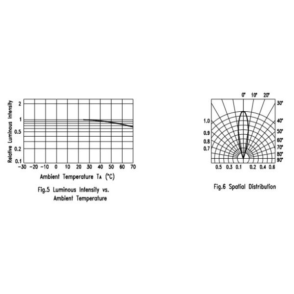 3mm Round Top LED Ultra Bright RGB White Clear Plug-in Light Emitting Diodes LED