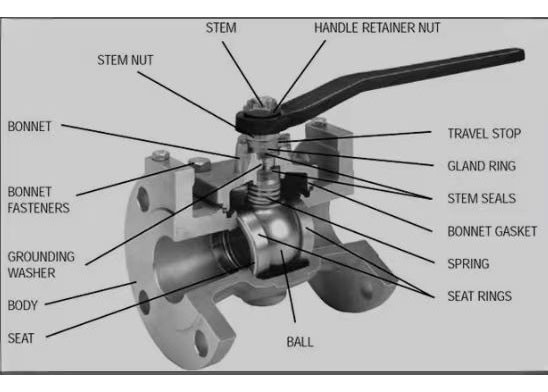 1500 libras de alta presión de aleación de níquel de válvula de piezas de Monel de bola de la válvula del capó API-6A estándar