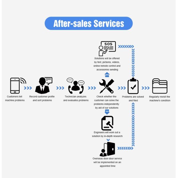 Color óptico del clasificador del color del arroz del CCD Carame de Wenyao que clasifica la máquina negra del clasificador del color del arroz