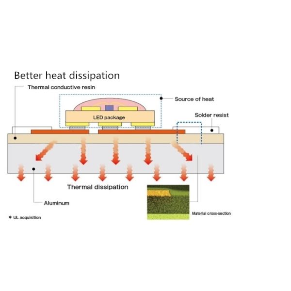 Indoor Rental LED Display High Contrast Ratio Indoor Led Display Screen Rental Long Expected Lifetime