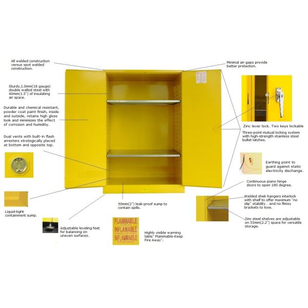 провентилированные химические шкафы хранения в лаборатории, университете, minel, компании funace, компании батареи